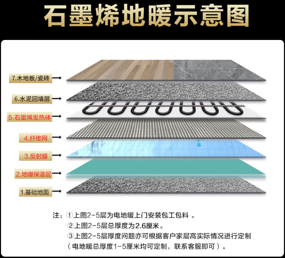 察布查尔锡伯自治县 石墨烯电地暖公司哪家好？施工质量核心标准
